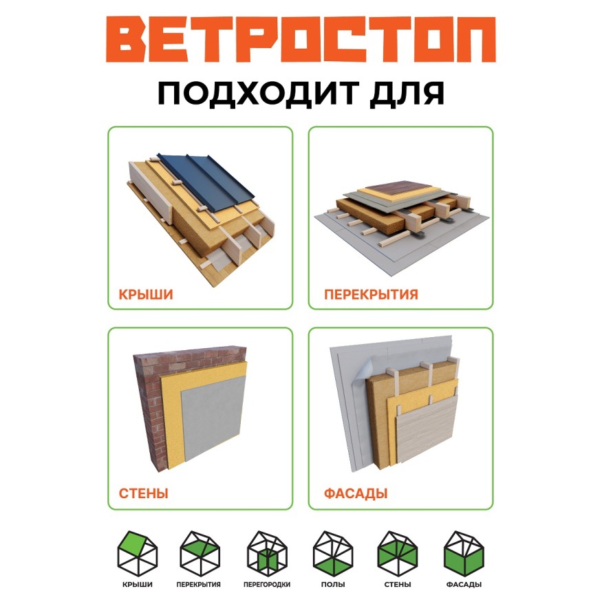 Ветрозащитная шумоизоляционная плита ВЕТРОСТОП 2500х600х20 мм с шип-пазом 19 мм купить в Челябинске