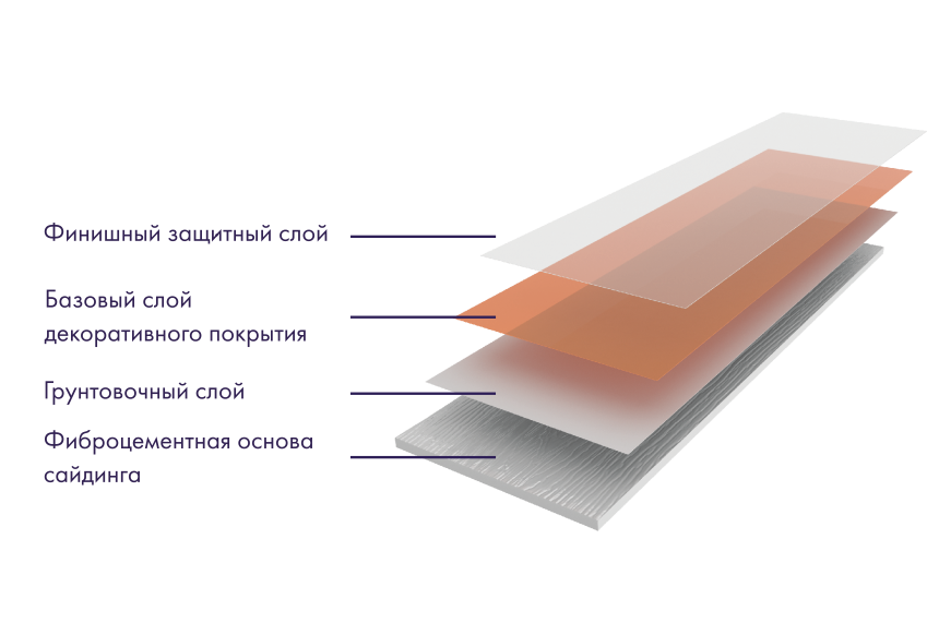 Фиброцементный сайдинг DECOVER Bordo купить в Челябинске