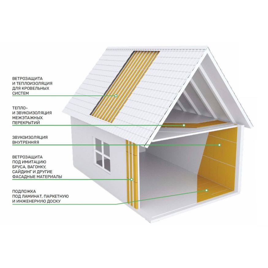 Хвойная звукоизоляция для гипсокартона #ЖИВИГРОМЧЕ! 800x600x12 мм (3,84 м²). купить в Челябинске