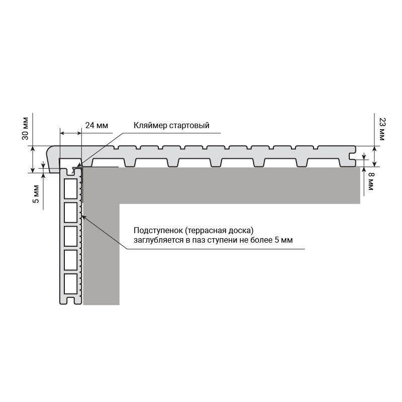 Ступени из ДПК GardenParkett Патио, Серый купить в Челябинске
